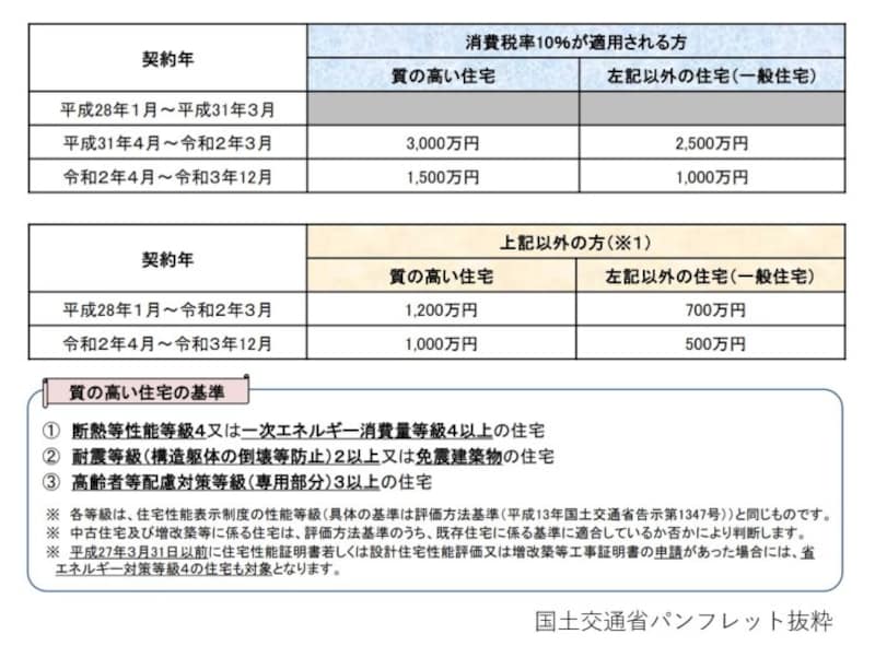 高齢世帯が使える子や孫への非課税贈与には何がある 令和3年度からどう変わる 定年 退職のお金 all about