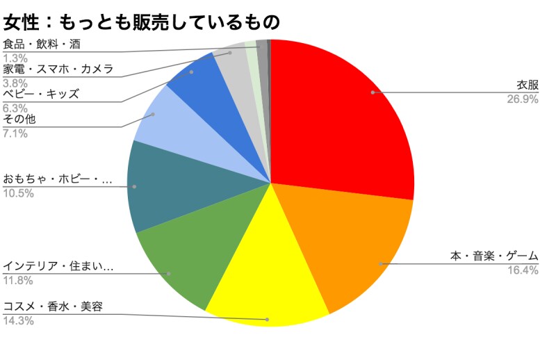 画像：株式会社Earth Shipの調査より