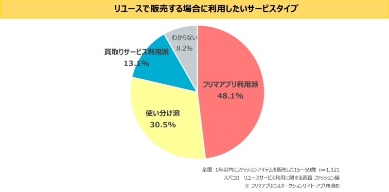 画像：株式会社スパコロの調査より