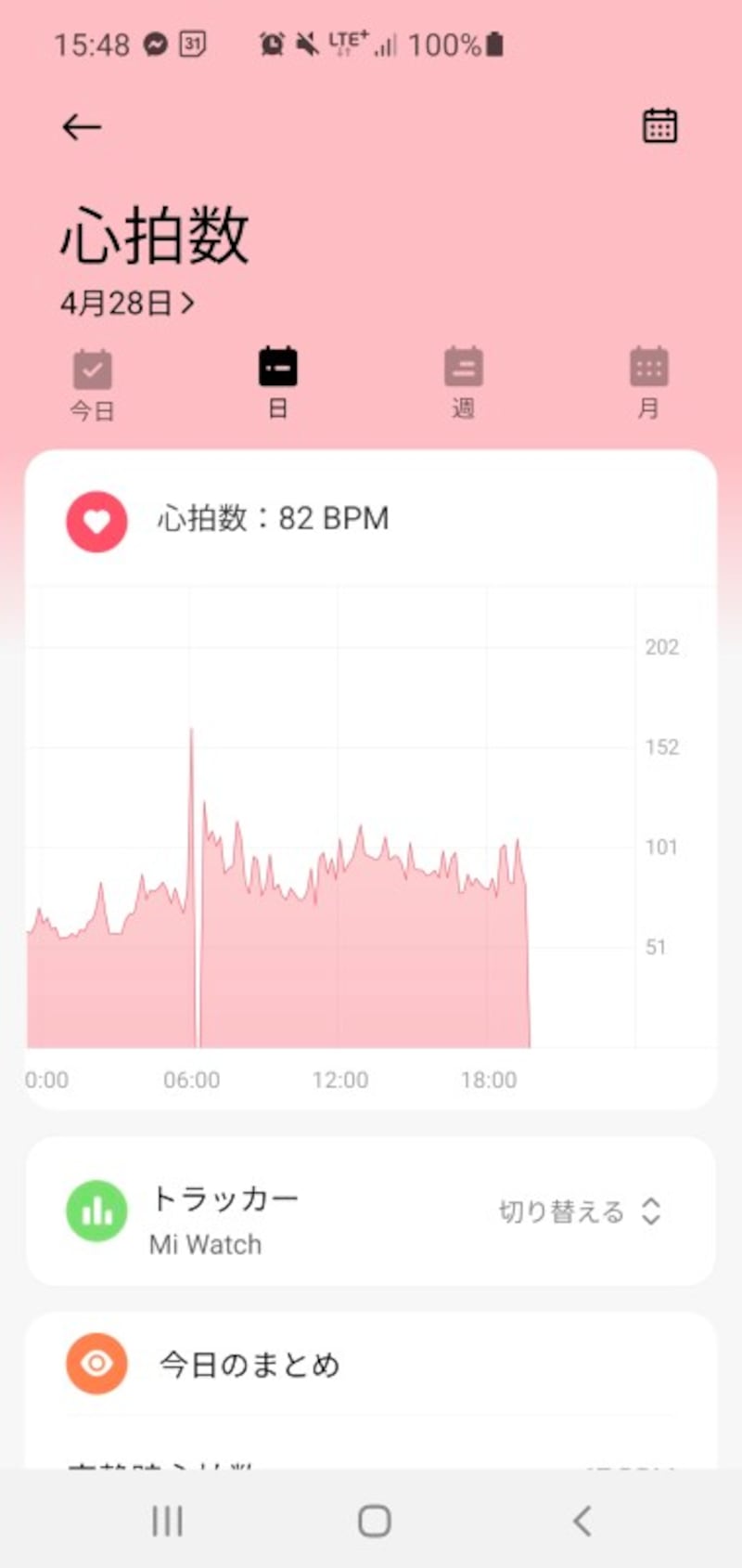 心拍数(アプリ「Xiaomi Wear」で表示)