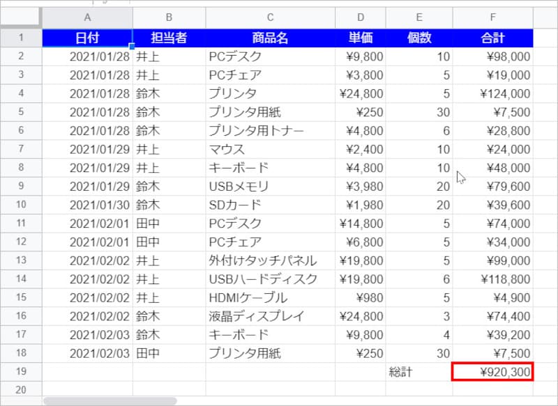 ②の「セル番地」は合計が表示されているセルの番地なので「F19」となる