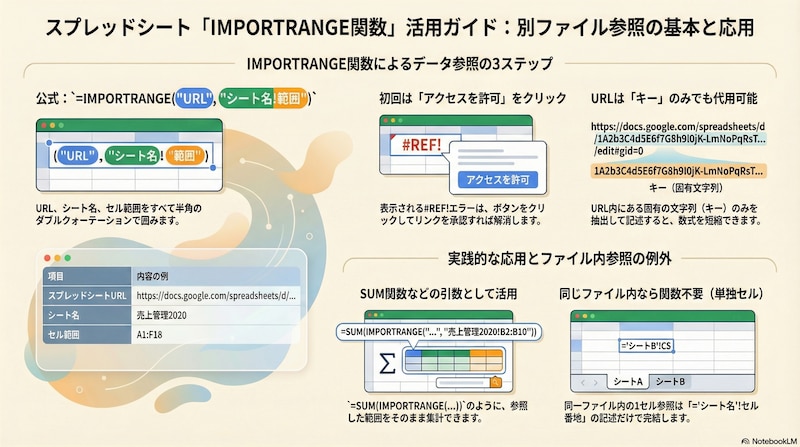 Googleスプレッドシートの異なるシート間で表のデータを参照するにはどうすればいいでしょうか？