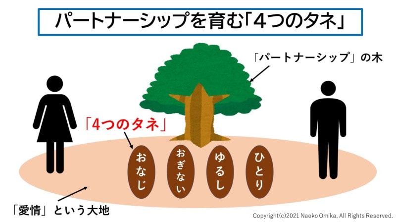 パートナーシップを育む4つのタネ