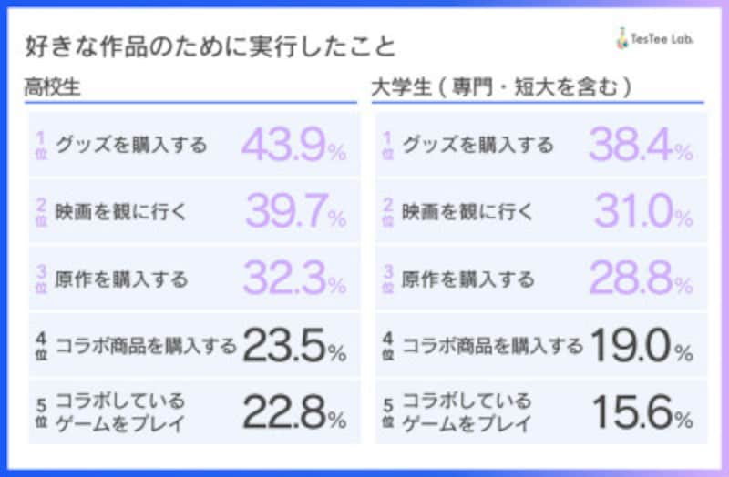 メルカリでも人気のアニメグッズ コレクター相手に売るコツ3つ メルカリの使い方 All About