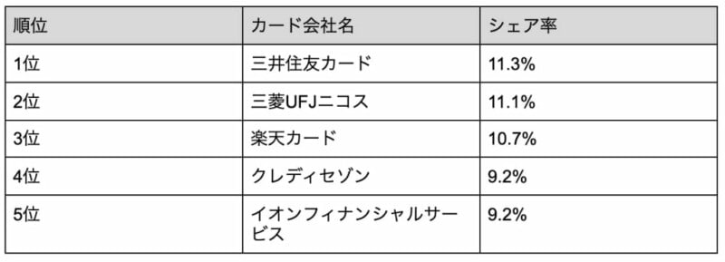 カードの発行元について