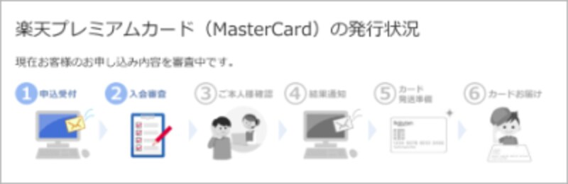 発行状況
