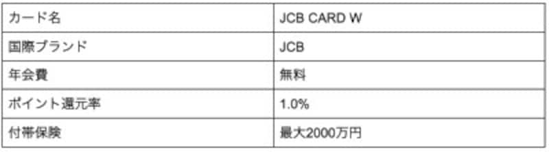 JCB CARD W