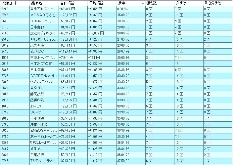 システムトレードの達人