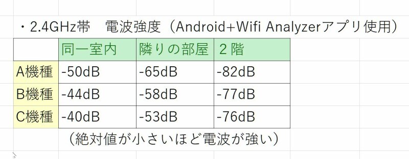 説明