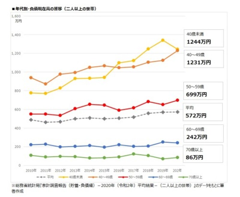 平均貯蓄額1791万円の真実 60歳以上でも実態は923万円 2021年5月発表 最新家計調査 貯蓄 All About
