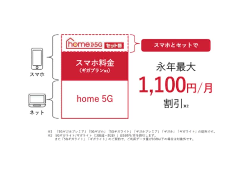 home 5G