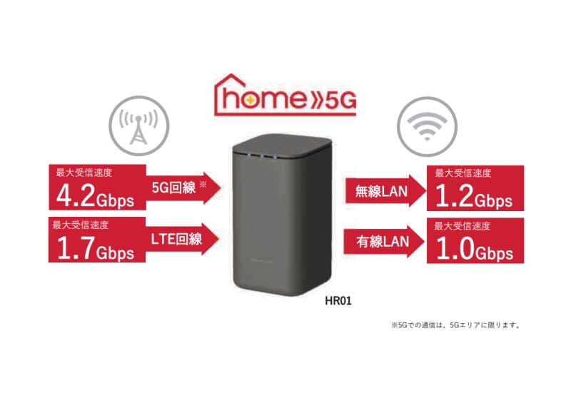 home 5G