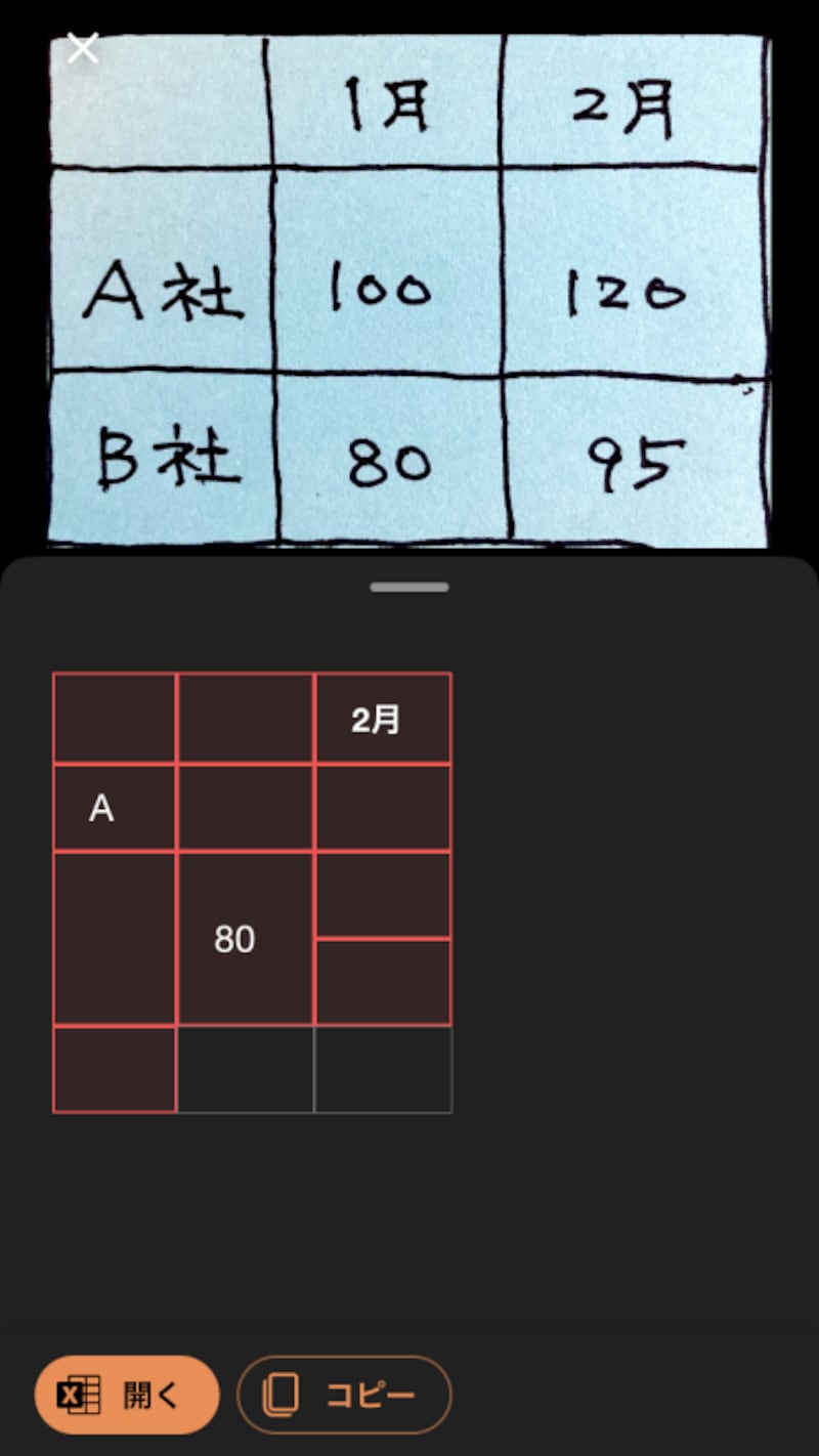 このように認識されました。残念ながら、十分認識されたとはいえないですね……
