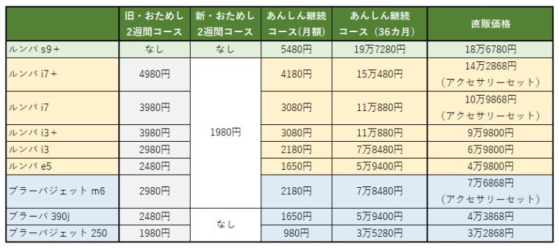 アイロボット「ロボットスマートプラン＋」の料金比較