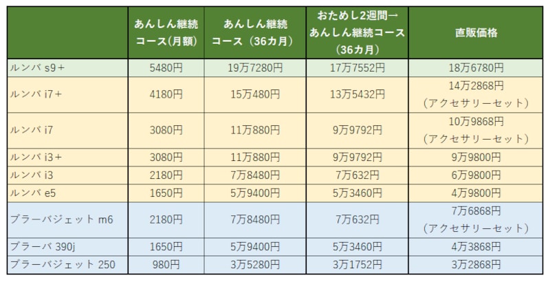 アイロボット「ロボットスマートプラン＋」の料金比較
