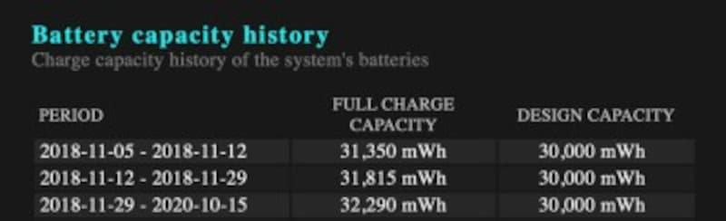 Powercfg