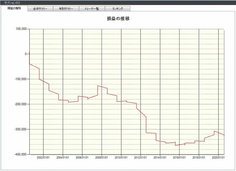 システムトレードの達人