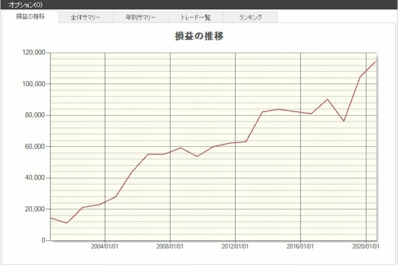 システムトレードの達人
