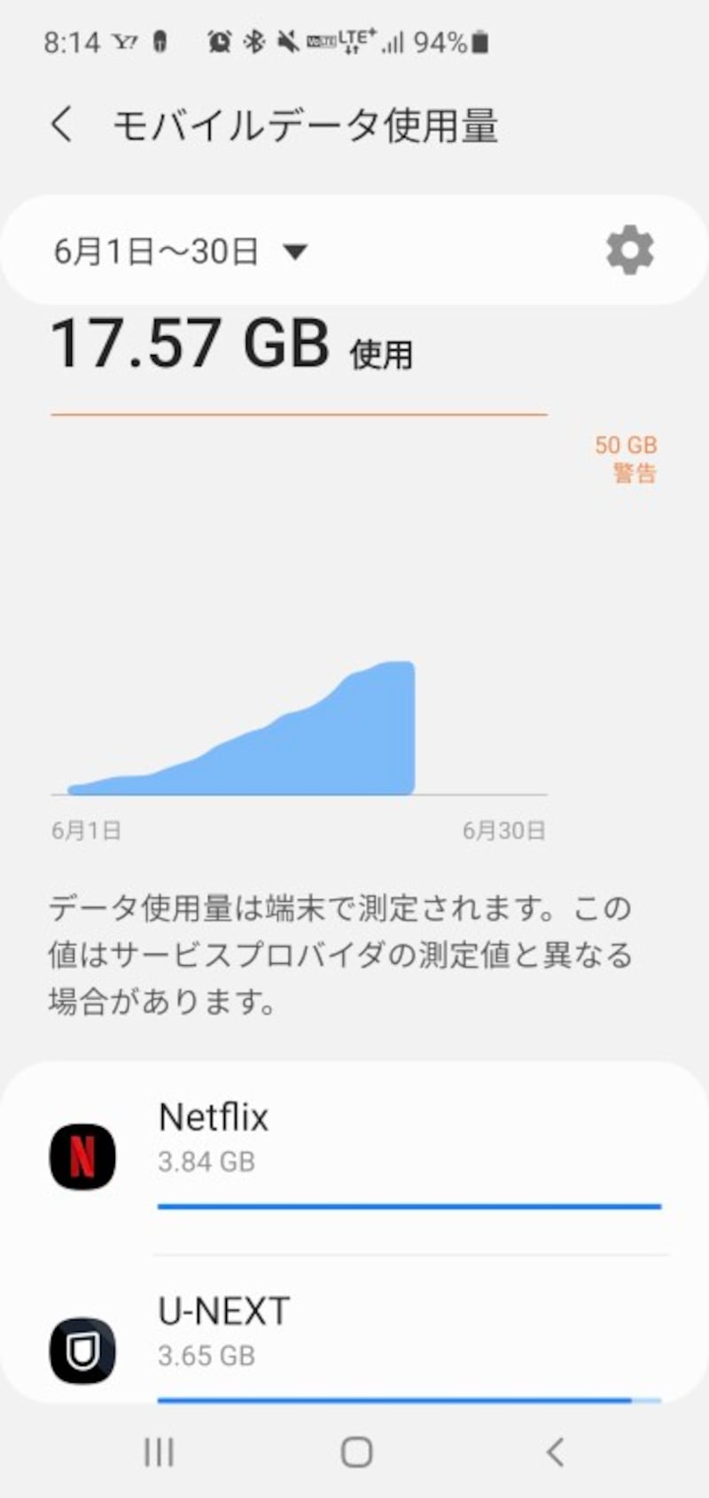 データ使用量