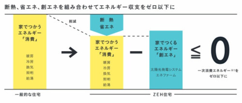 住友林業