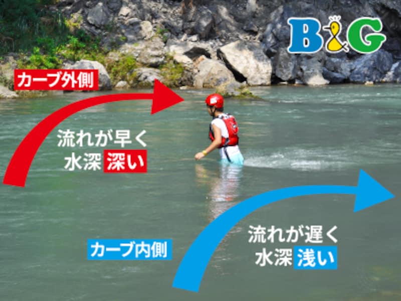 画像提供:B&G財団