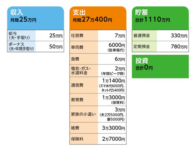 嫁が働かないから離婚したい 旦那も悩む生活費問題 夫婦喧嘩で離婚寸前から仲直りする方法