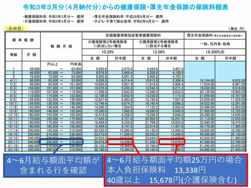 月収25万円の人の手取りはいくら 仕事 給与 All About