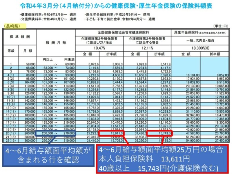 月収25万円の人の手取りはいくら 仕事 給与 All About
