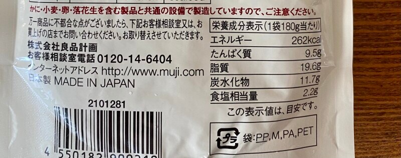 栄養表示成分とカロリー