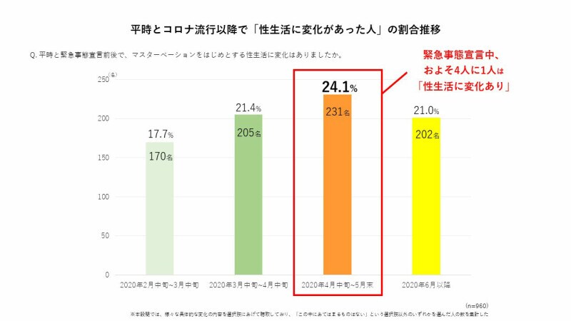 TENGA調べ「新型コロナウイルスと性生活に関する調査」