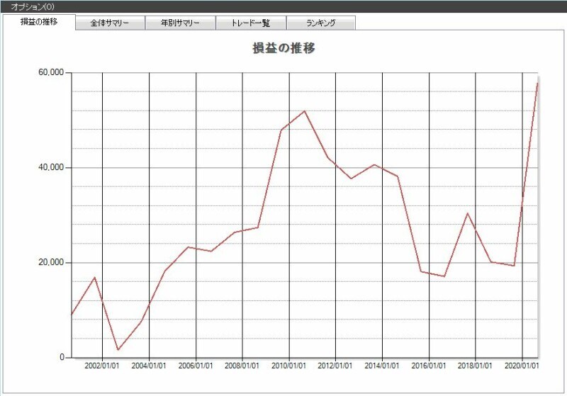 システムトレードの達人