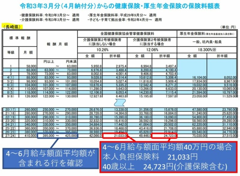 月収40万円の人の手取りはいくら 仕事 給与 All About
