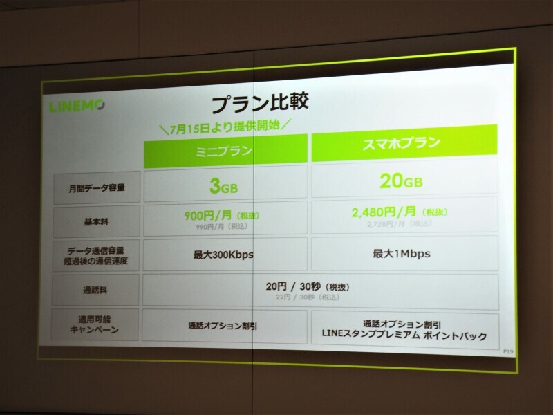 LINEMOミニプラン