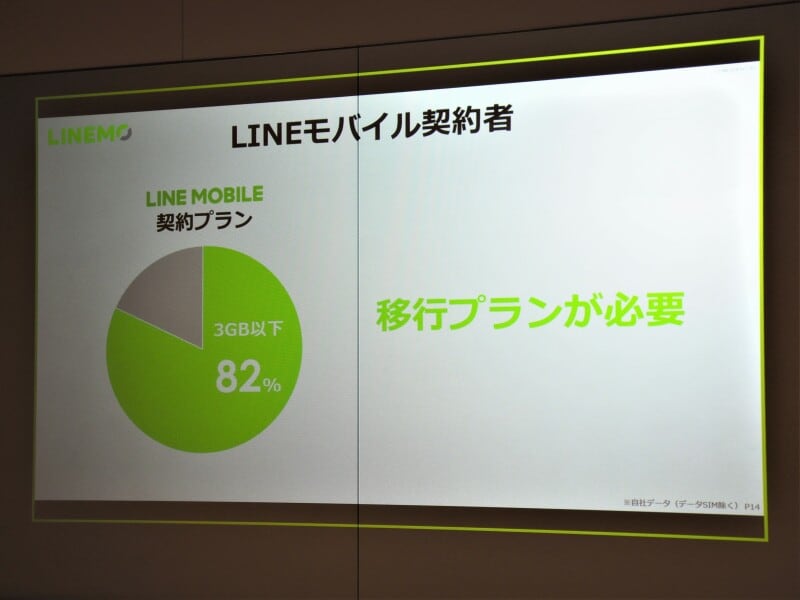 LINEMOミニプラン