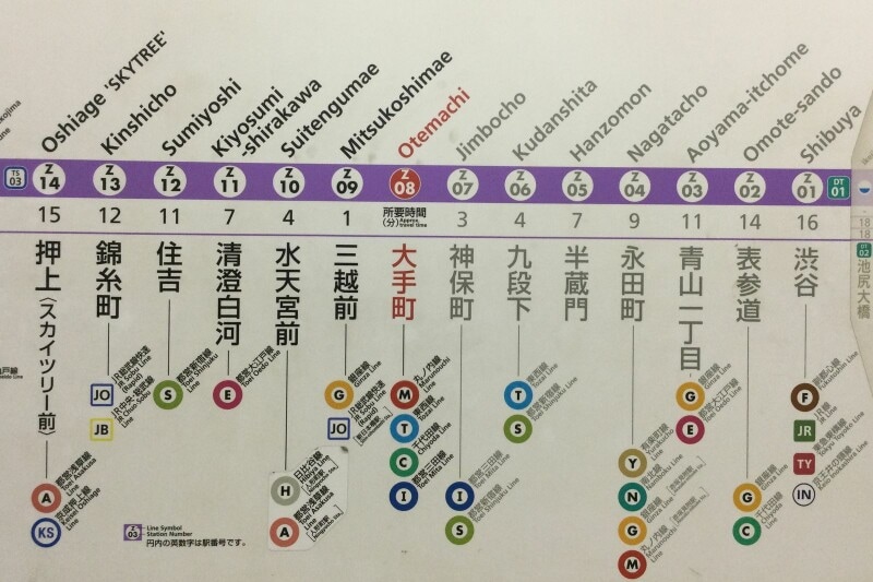 乗換路線が記されていないのは半蔵門駅のみ