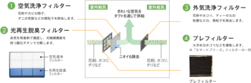 三井ホーム