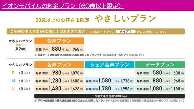 イオンモバイル