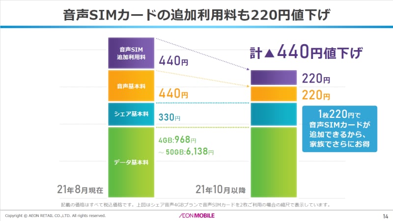 イオンモバイル
