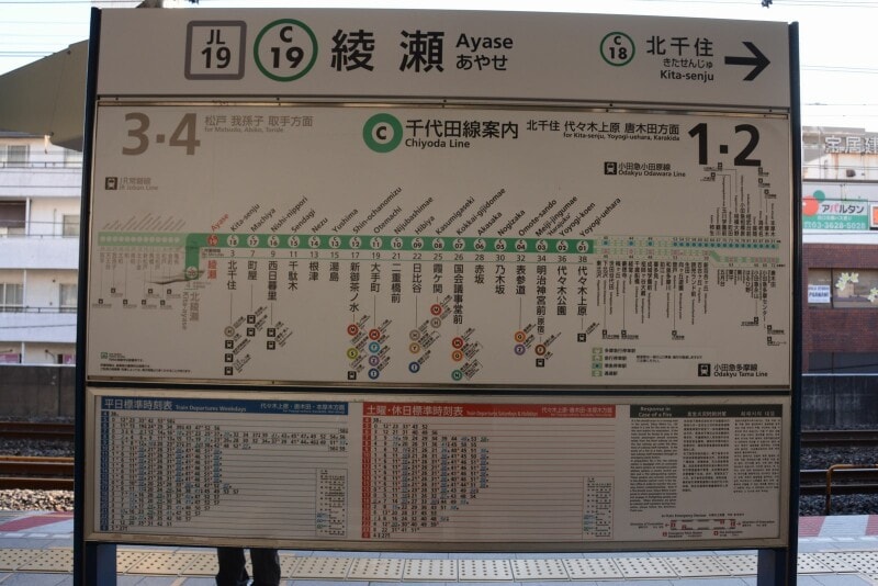 常磐線に使われていた看板（JR常磐線のトリビア10選】本線では