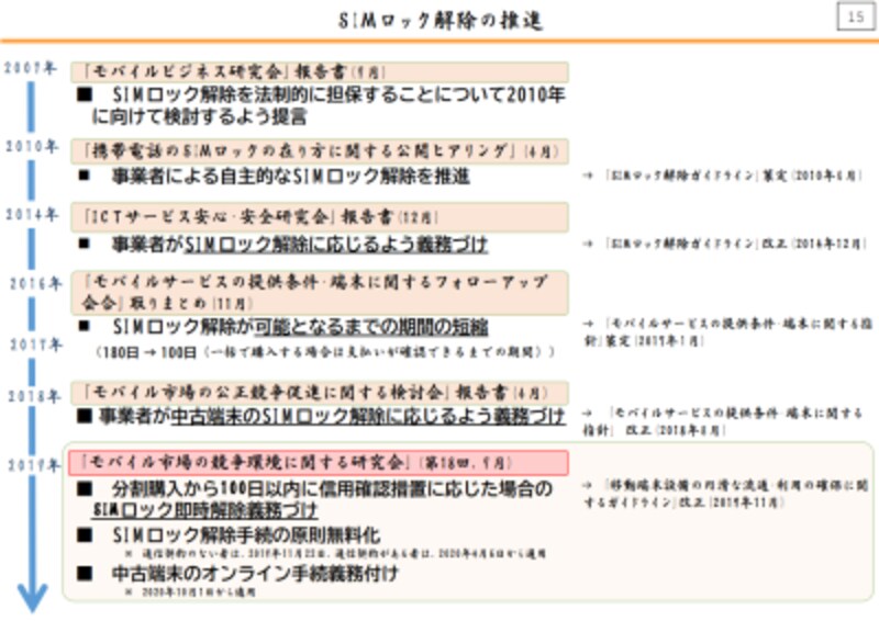 SIMロック禁止
