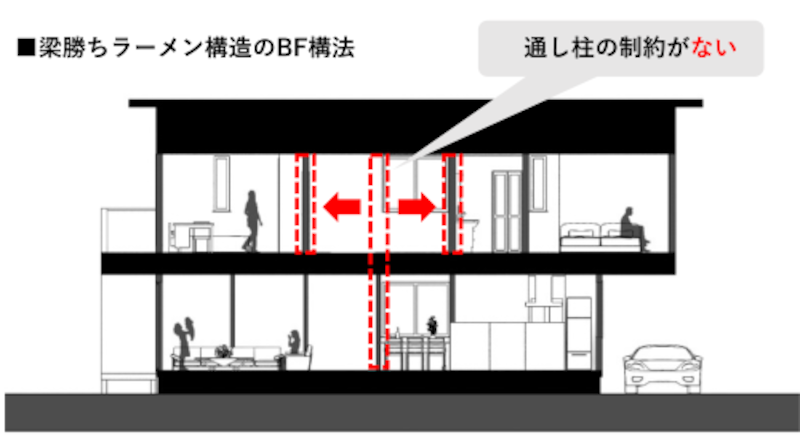 住友林業