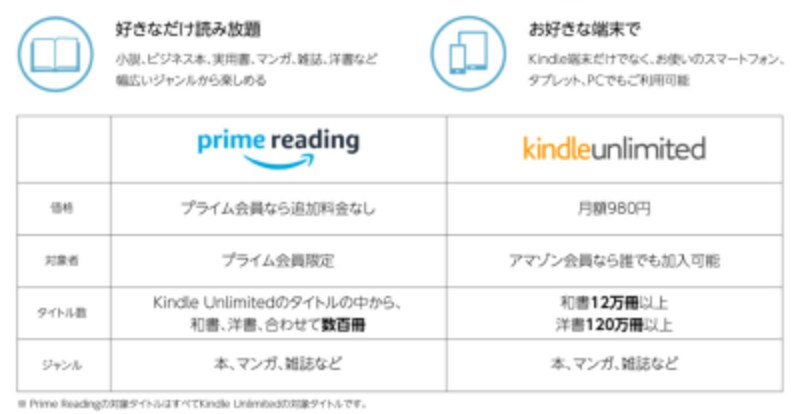 Amazon プライムリーディング とは 知らないと損をするかもしれない読み放題サービス インターネットサービス All About