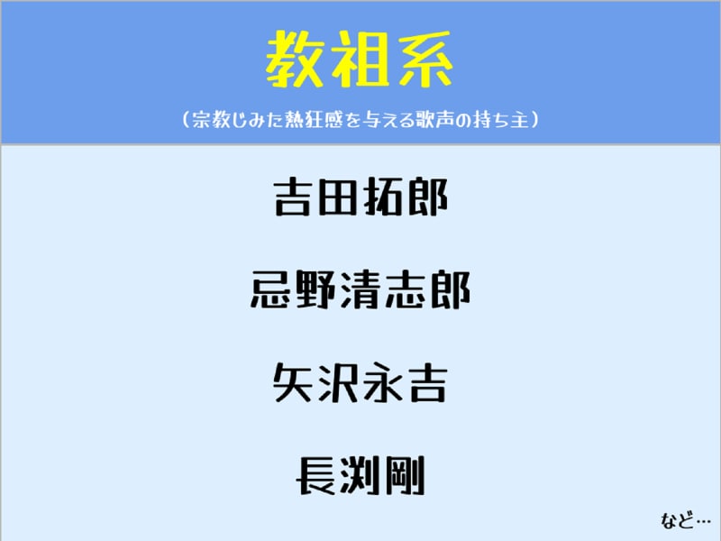 男性アーティストの歌声分類マップ