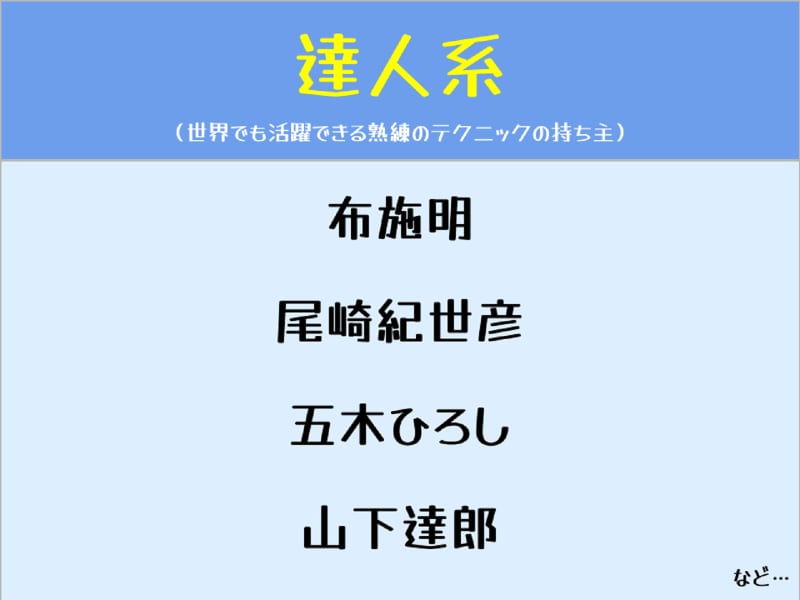 男性アーティストの歌声分類マップ