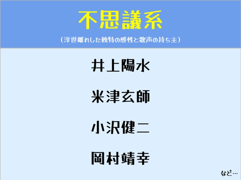 男性アーティストの歌声分類マップ
