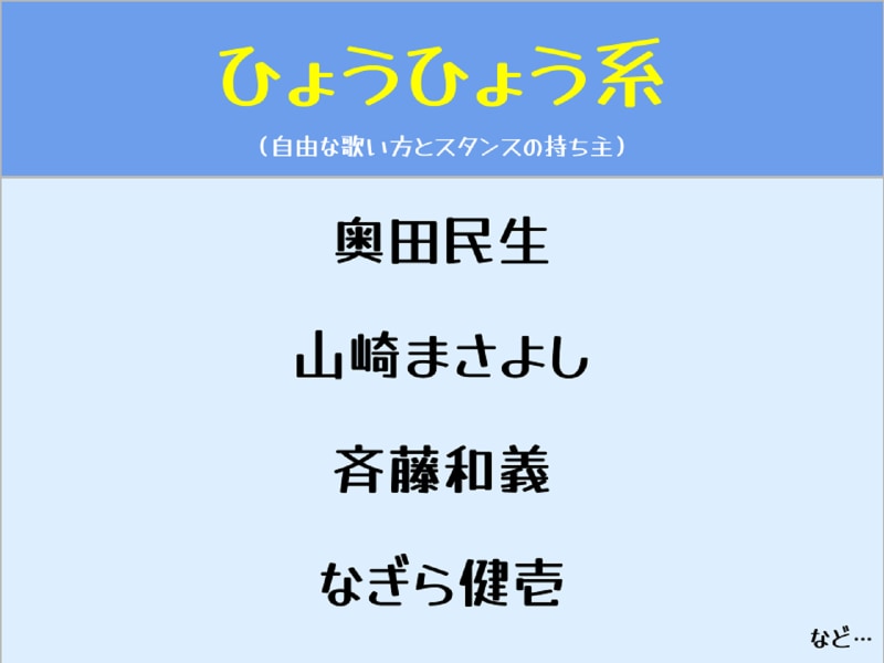 男性アーティストの歌声分類マップ