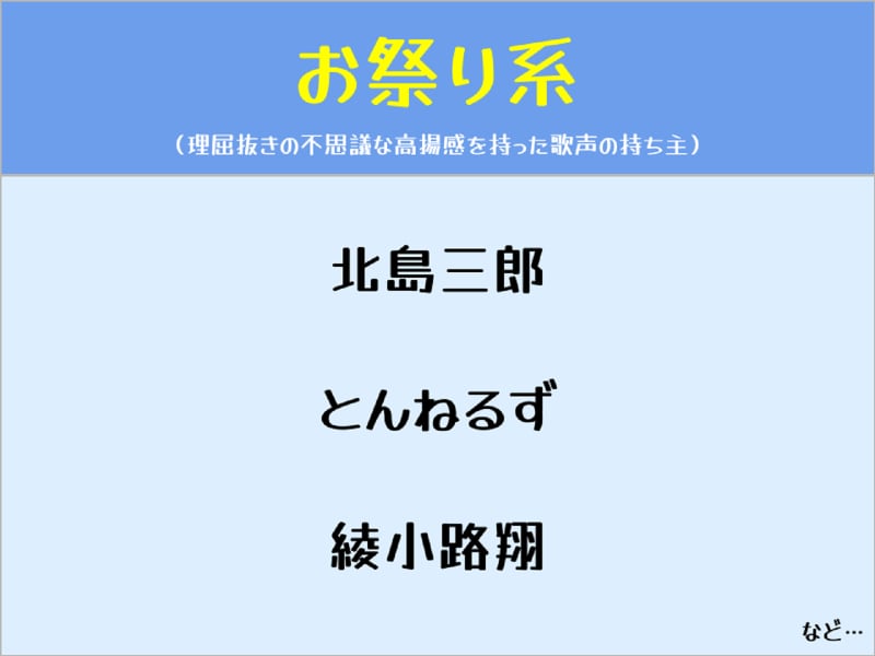 男性アーティストの歌声分類マップ