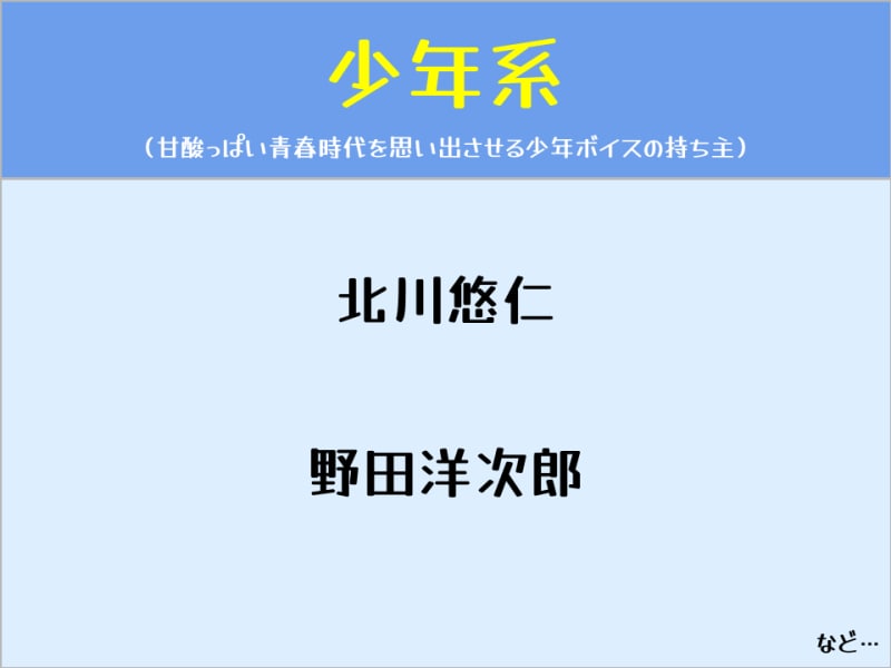 男性アーティストの歌声分類マップ
