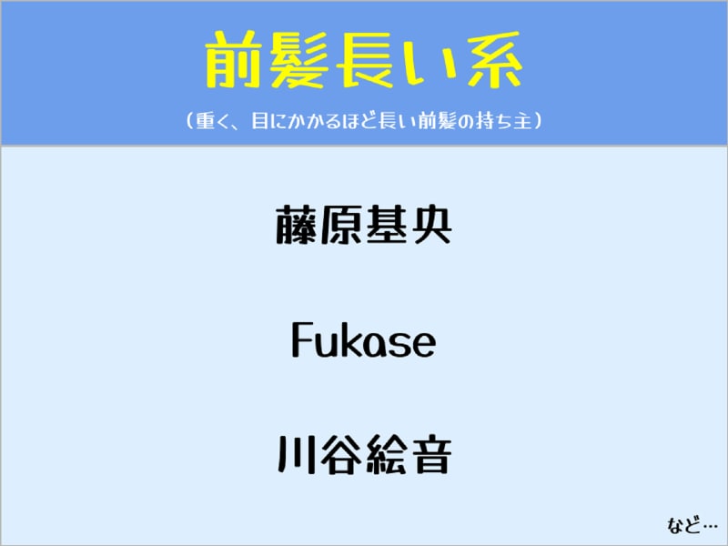 男性アーティストの歌声分類マップ