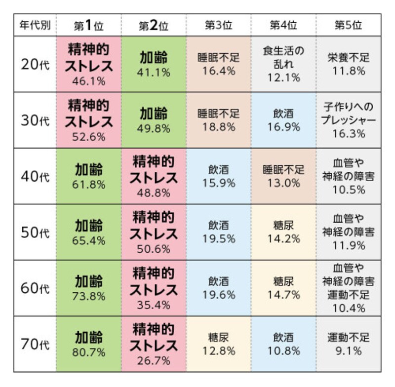 ED・勃起不全